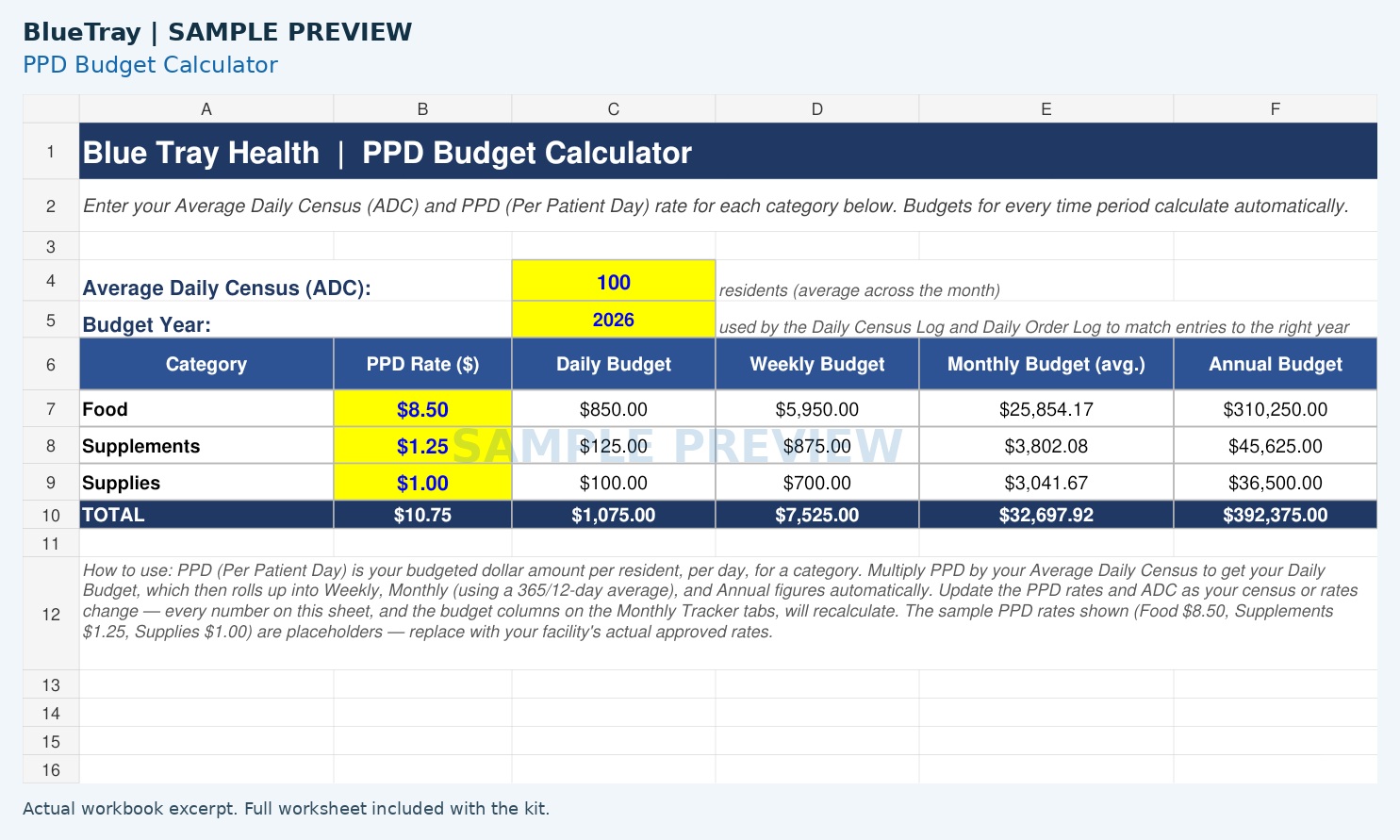 Watermarked excerpt of the BlueTray PPD budget calculator worksheet